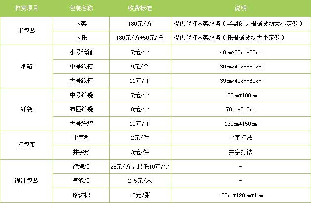 东港区到南昌物流专线