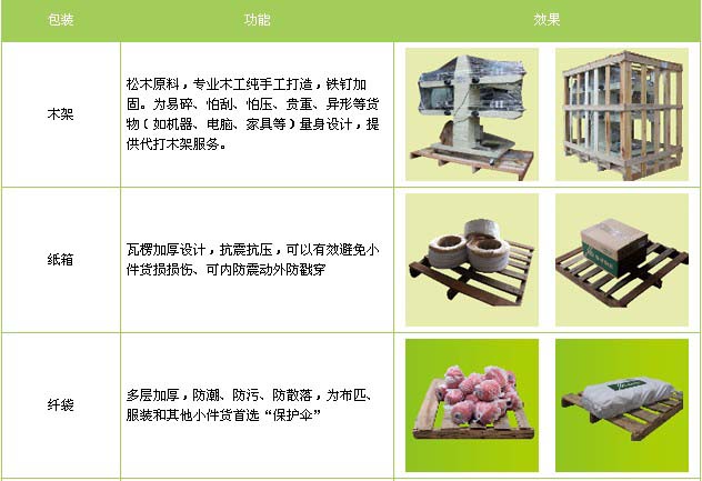 东港区到南昌物流专线
